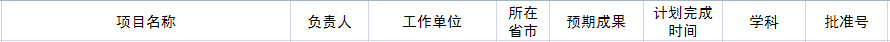 喜讯:我院获立2016年度国家社会基金课题